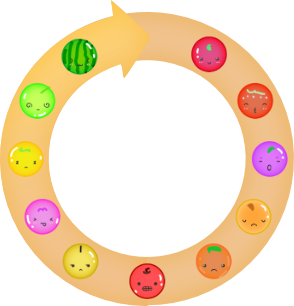 Fruit Evolution Circle